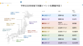 日本全国の学生が資金調達する10日間「Giving Campaig