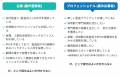 カスタメディアが、企業と経営管理のプロフェッショナ