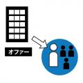 カスタメディアが、企業と経営管理のプロフェッショナ