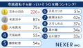 【男女1000人に聞いた】専属運転手を雇っていそうな女