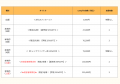 あなたの想いを4時間で一冊に。贈り物として残せるパ