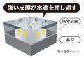 面白いほど水を弾く！
洗練されたデザインと機utf-8