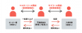 ファンド109件／約890億円を元本毀損なく運用終utf-8