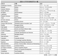 スタートアップワールドカップ2025世界決勝戦： 400名