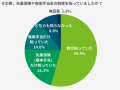 退職後の「給付金」、9割が「利用したい」と回答する