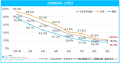 「マイナビ2026年卒 大学生キャリア意向調査9月＜就職