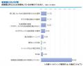 《10月10日は「目の愛護デー」》老眼を自覚していても