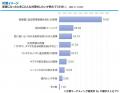 《10月10日は「目の愛護デー」》老眼を自覚していても