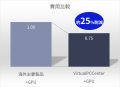 NEC、デスクトップ仮想化ソリューション「VirtualPCCe