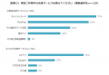【全国の小売店舗におけるキャッシュレス決済の実態調