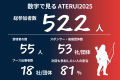 東北最大級のビジネスカンファレンス「ATERUI 2025」