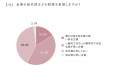 【調査リリース】【Z世代のリアル調査】Z世代の「企業