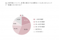 【調査リリース】【Z世代のリアル調査】Z世代の「企業