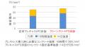 製造時CO2排出量を67%削減するプレキャストPC床版「ク