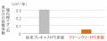 製造時CO2排出量を67%削減するプレキャストPC床版「ク