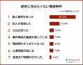 【住んでみたい＆住みたくない事故物件ランキング】男