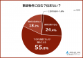 【住んでみたい＆住みたくない事故物件ランキング】男