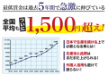 福島・郡山で「 人材戦略×採用戦略 」セミナー　~ 最