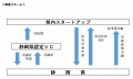 01Booster Capital、令和7年度　静岡県「認定ベンチャ
