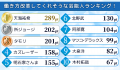 会社員667人が選ぶ「働き方改革を推し進めてくれそう