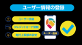 岡山県倉敷市で「ロケふる」を導入開始｜株式会社ロケ