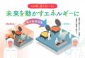 第10回 JAPAN BUILD TOKYO「建物の脱炭素EXPO」に出展
