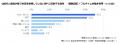 フルタイム共働き子育てファミリーの4-5割は「たutf-8