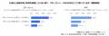 フルタイム共働き子育てファミリーの4-5割は「たutf-8