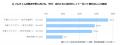 フルタイム共働き子育てファミリーの4-5割は「たutf-8