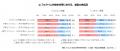 フルタイム共働き子育てファミリーの4-5割は「たutf-8