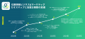 LBMA Japan、「位置情報ビジネス＆マーケティングカオ