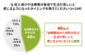ライフネット生命保険　がん経験者に聞いた「がんとお