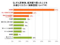ライフネット生命保険　がん経験者に聞いた「がんとお