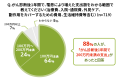 ライフネット生命保険　がん経験者に聞いた「がんとお