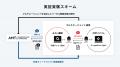 弁護士ドットコム、アンダーソン・毛利・友常法律事務