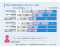 三菱商事がAIオンデマンドバス「のるーと」インパクト