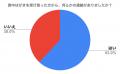 喪中はがきの実態調査　6割が温かい連絡を受け「心の