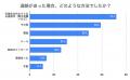 喪中はがきの実態調査　6割が温かい連絡を受け「心の