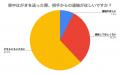 喪中はがきの実態調査　6割が温かい連絡を受け「心の