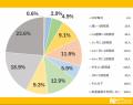長距離移動で有効活用！高速道路について大調査！【10