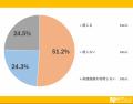 長距離移動で有効活用！高速道路について大調査！【10