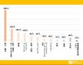 長距離移動で有効活用！高速道路について大調査！【10
