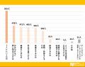 長距離移動で有効活用！高速道路について大調査！【10