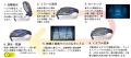 大阪・関西万博で話題の「ミライ人間洗濯機」販売決定
