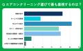 【おうちにプロ】エアコンクリーニングの価格に関する