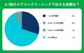 【おうちにプロ】エアコンクリーニングの価格に関する