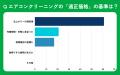 【おうちにプロ】エアコンクリーニングの価格に関する