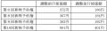 【地域新聞社】株式分割及び定款の一部変更並びに株主