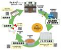 環境省・消費者庁・農林水産省主催の食品ロス削減イベ