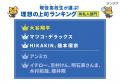 現役高校生が選ぶ「理想の上司ランキング」2025発表